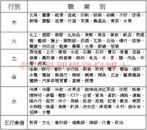 職業五行|八字五行職業分類表